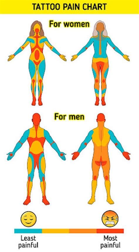 underboob tattoo pain|Tattoo Pain Chart for Females and Males: Pain Scale。